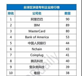 区块链跨链协议分类_区块链最常用的两种共识协议