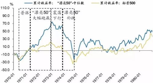 股票成本价变高了，怎么回事