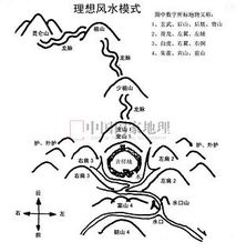 风水师理想的风水模式 风水师图片 