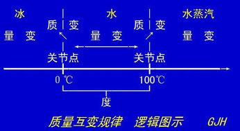 质变与量变有什么关系