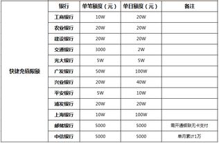 提现时出现该银行账户超过提现失败次数限制，怎麼办？