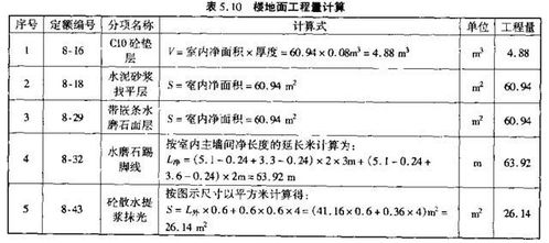 建筑钢材现场教学总结范文  做钢材生意利润率多少？