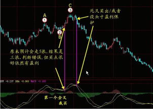 macd指数第一天大于昨天的macd指数怎么写成选股公式