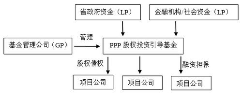 PPP项目融资模式有哪些 效果行不行