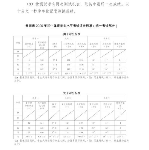 江苏泰州2020中考体育测试项目及评分标准 