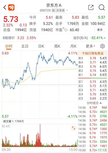 5天大涨40% 换手80% 后市如何呢