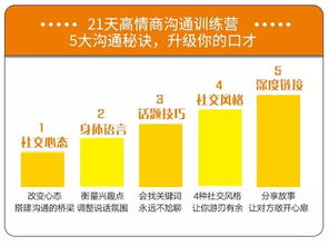 成年人社交规则 24个必备说话技巧