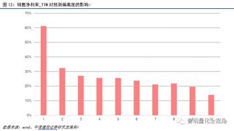 股票交易里面的换手率和偏离度这两个指标什么意思？分别说明什么呢