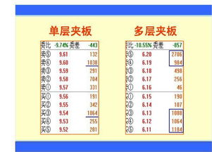 如何快速读懂挂单金额信息？