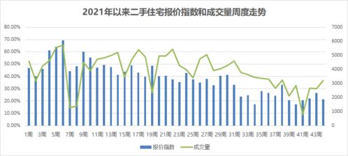 北京城建股票一周的分析(3月21—3月25日），急~~~