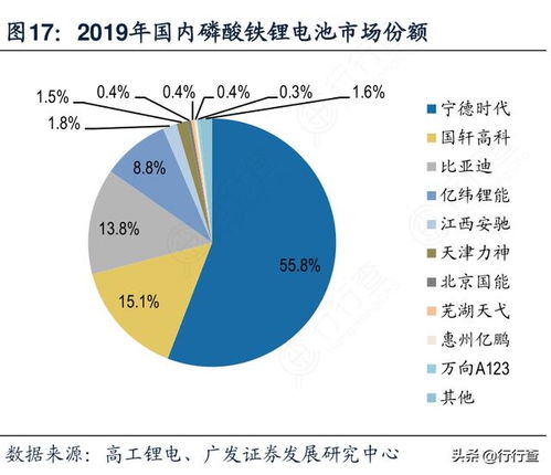 特斯拉 无钴电池 打响磷酸铁锂复兴战,宁德时代欲做领路人