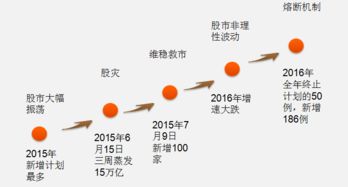 公司给员工的股权激励一般是怎样的比例