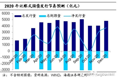 【风口解读】期货经纪行业新势力：ST中期风险提示，营收连续4年下滑