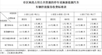 停车场收费标准 (鲸山停车场收费标准表价格)