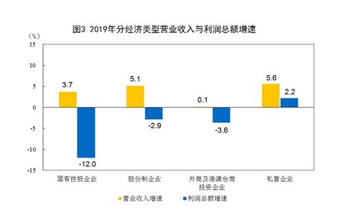 去年规上企业工业利润超6万亿 6成行业上涨