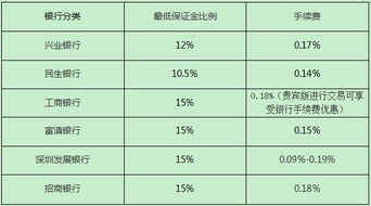 白银td手续费最低是多少