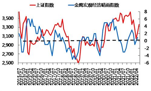 上证指数从开始到现在涨了多少倍？上市公司平均收益从开始到现在涨了多少倍？