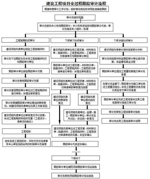 审计 在工程中的作用