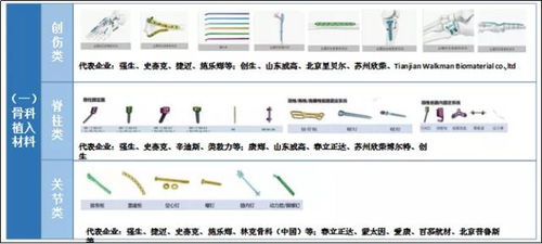 骨科醫(yī)療器械產(chǎn)品有哪些(脊柱手術(shù)器械名稱)