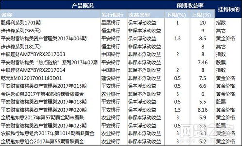 怎么查看理财产品的收益？