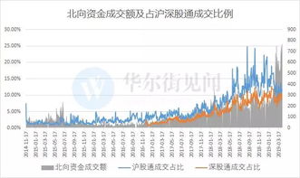 雅戈尔为什么被剔除出沪深股通名单？