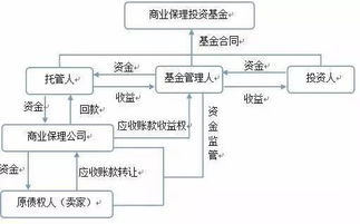 融资租赁和商业保理之间的区别和关联点