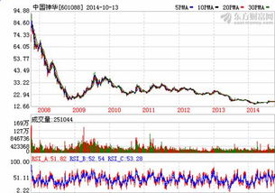 同一支股票为何A股比港股贵?比如中国神华A股是60多,港只有40多