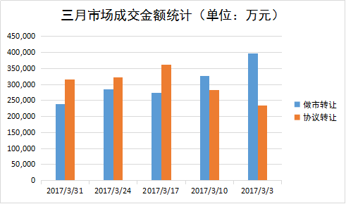 新3版做市啥意思？