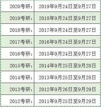 21考研预报名时间公布了 21考研报名需知