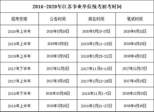 2021年江苏事业单位统考公告什么时候发布 