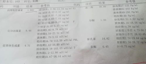 这个性激素六项的数据有闭经的可能吗 