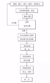 煤矿项目用地查重流程优化建议