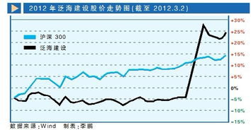 泛海建设这只股票的基本面如何