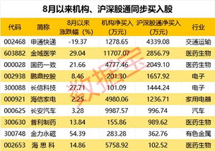 深市A股主力资金流向个股排名（7月27日）