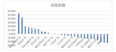 权益基金在前三季度取得25.2%的正收益，被动型明显优于主动型产品