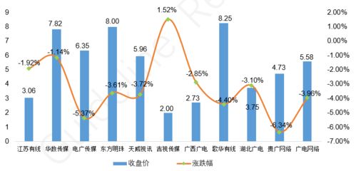 9月13号到17号上市股票的股票有哪些