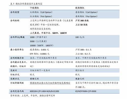 期货挣的人多赔'；的人多