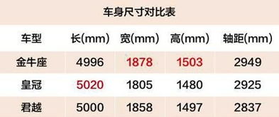 金牛座在C级车市场能掀起多大风浪 