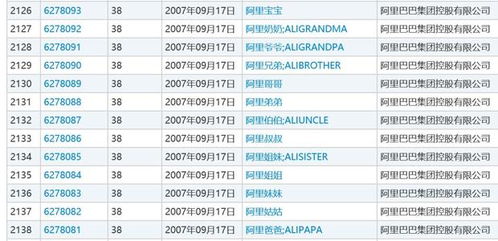 阿里巴巴注册新公司京西,与京东主营业务一致 