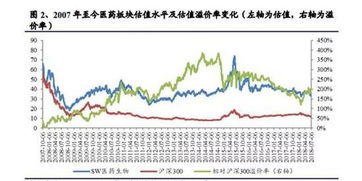 医药板块哪几只股票走势好