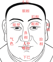 面相算命气色瞅福祸的方法 