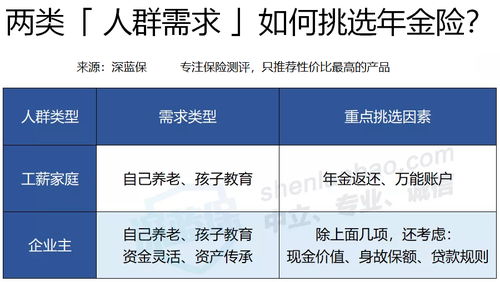 年金保险有必要买吗安全吗可靠吗,年金险有必要买吗?搞清需求很重要!