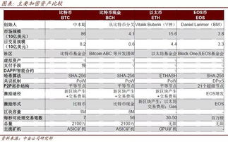 目前加密资产的主要用途有哪些？