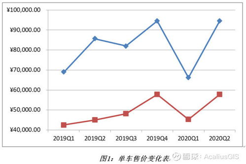 长安汽车股票价值分析