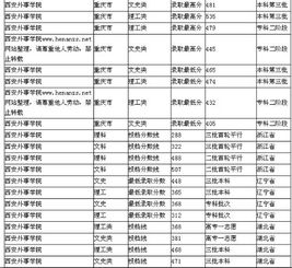 西安外事学院一年的学费一共是多少(西安外事学院分数线2023)