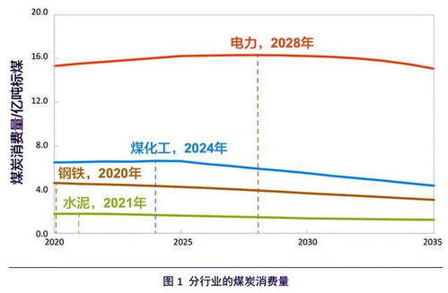 河北省电力企业名单，火电，风电，水电，核电。及煤炭煤化工企业名单