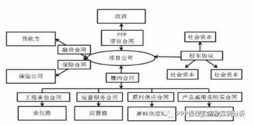 ppp项目模式什么意思？