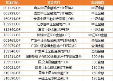 行业指数基金家族最全图谱 建议收藏