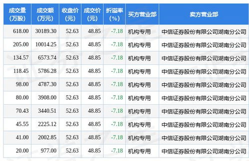 立昂微：9月11日限售1.74亿股将解禁上市