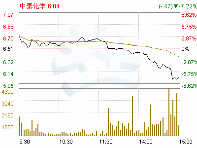 新疆中泰化学股份有限公司的十大股东